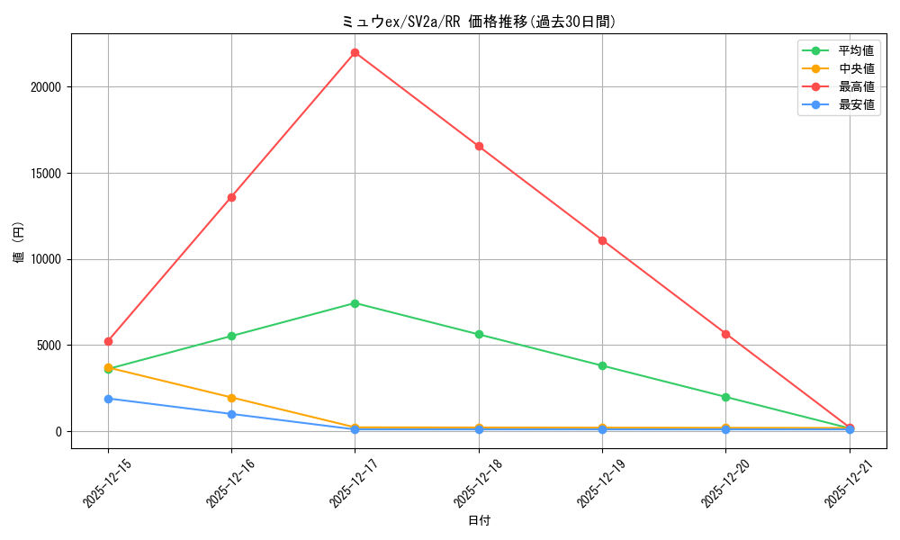 card_27143_series_61384_rarity_73311_graph