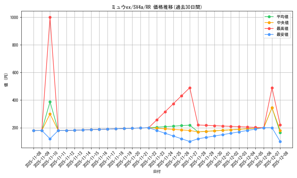 card_27143_series_61404_rarity_73311_graph