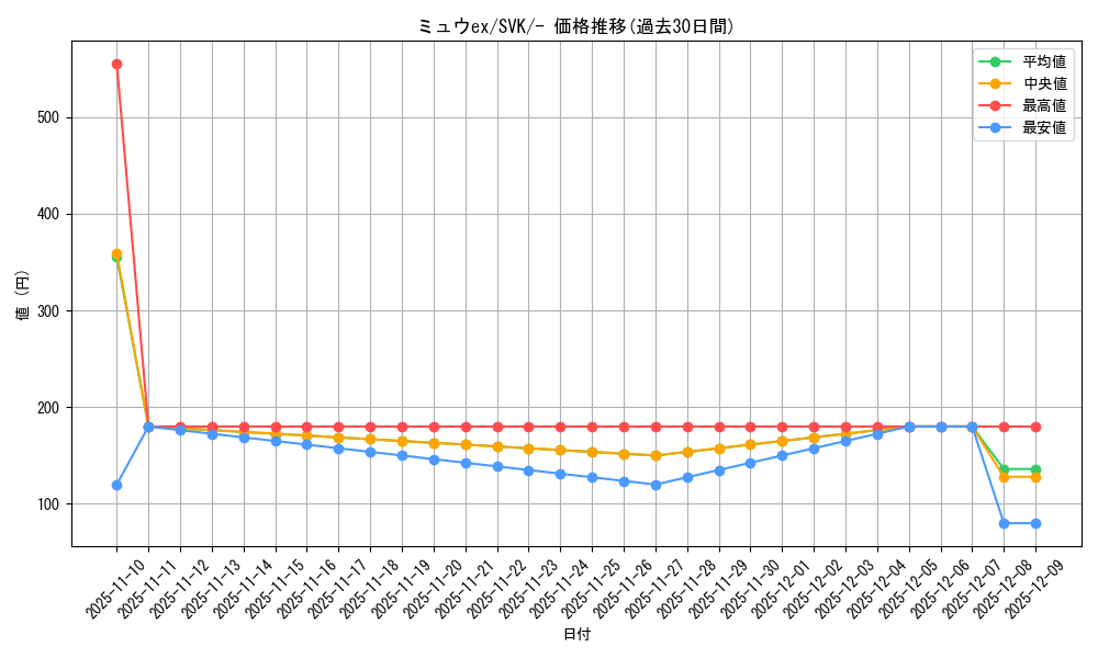 card_27143_series_61417_rarity_95225_graph