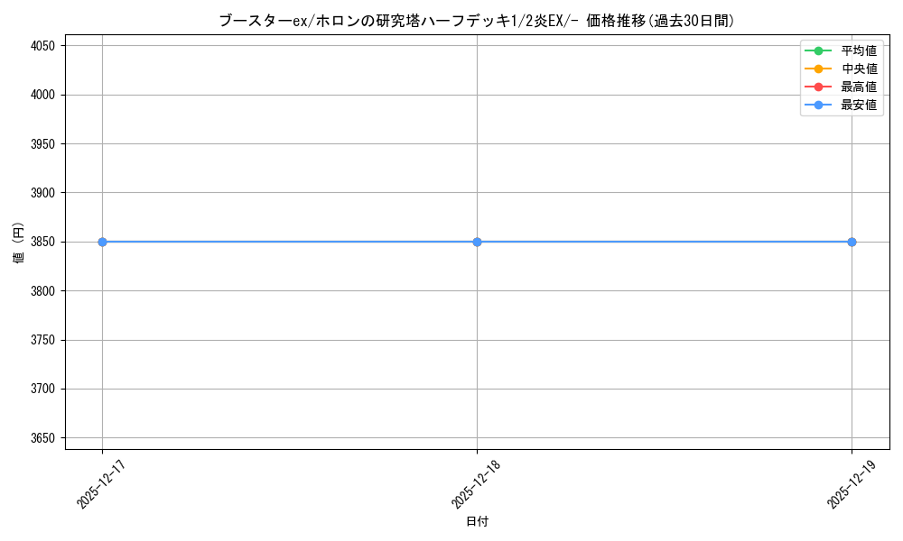 card_27247_series_61043_rarity_95225_graph