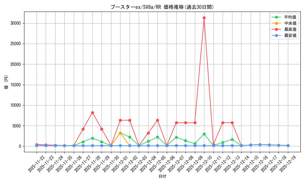 card_27247_series_61431_rarity_73311_graph