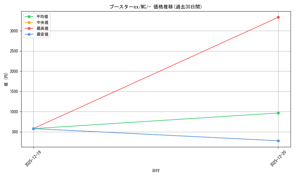 card_27247_series_80655_rarity_95225_graph