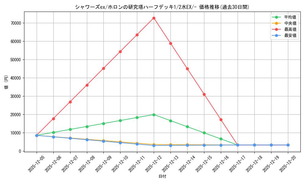 card_27258_series_61044_rarity_95225_graph