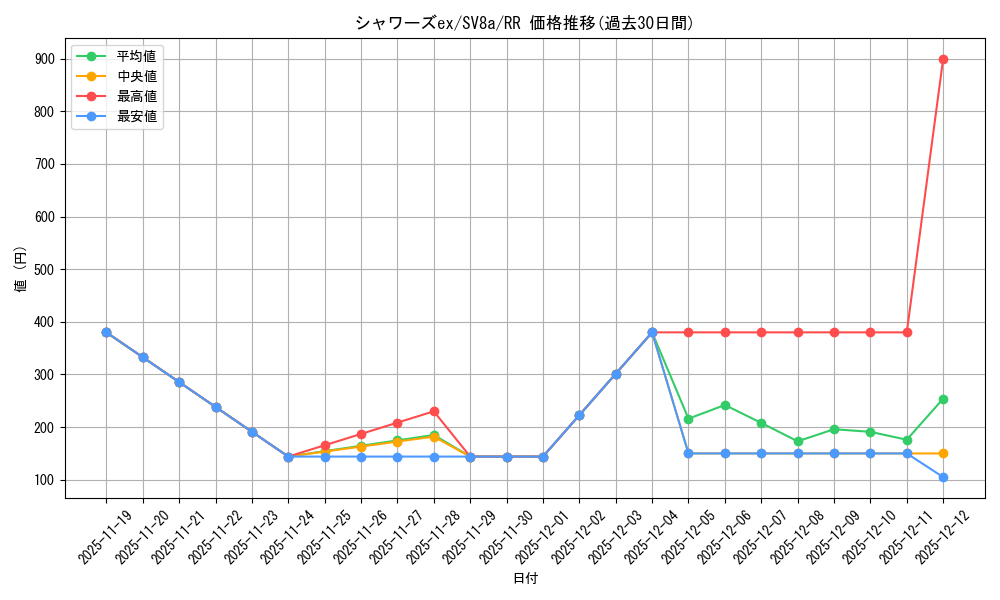 card_27258_series_61431_rarity_73311_graph