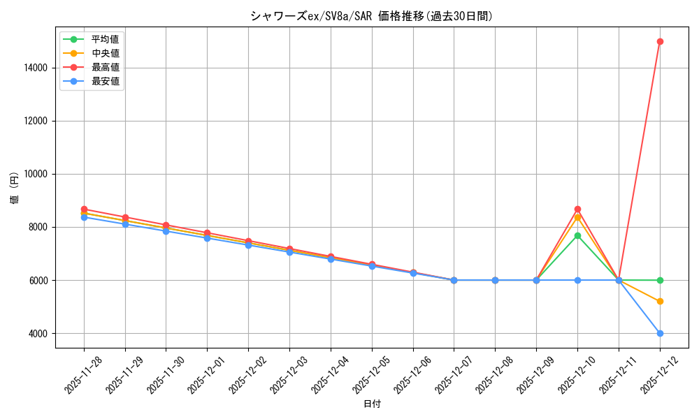 card_27258_series_61431_rarity_86498_graph