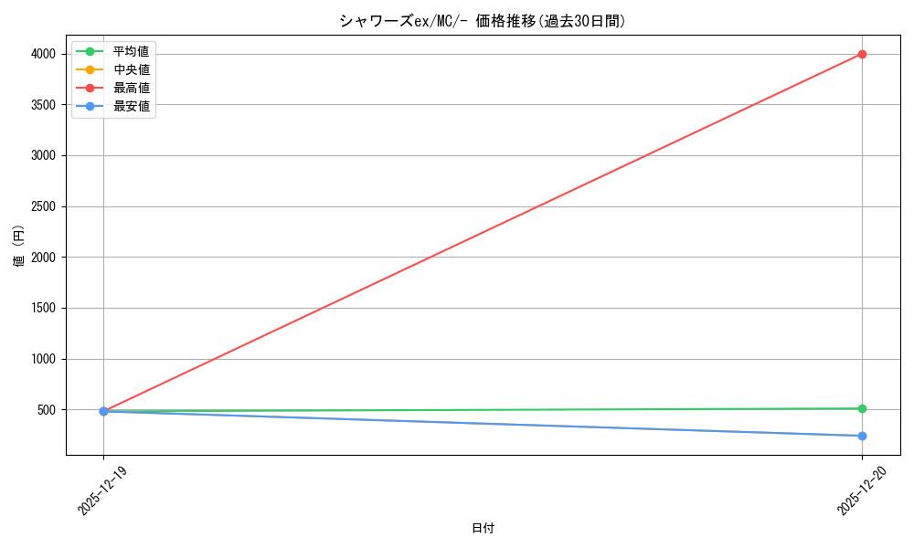 card_27258_series_80655_rarity_95225_graph