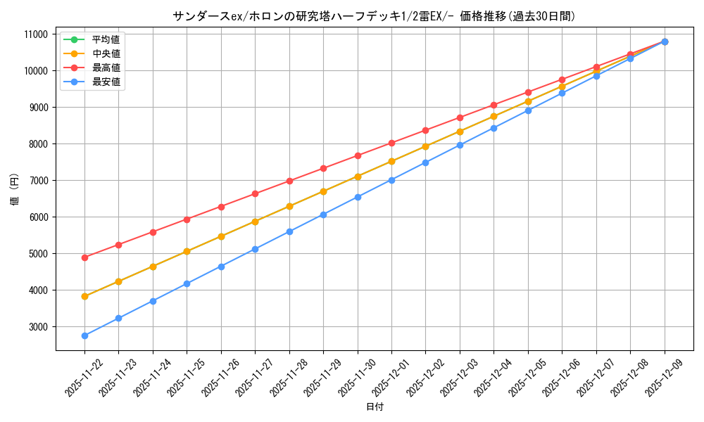 card_27271_series_61045_rarity_95225_graph