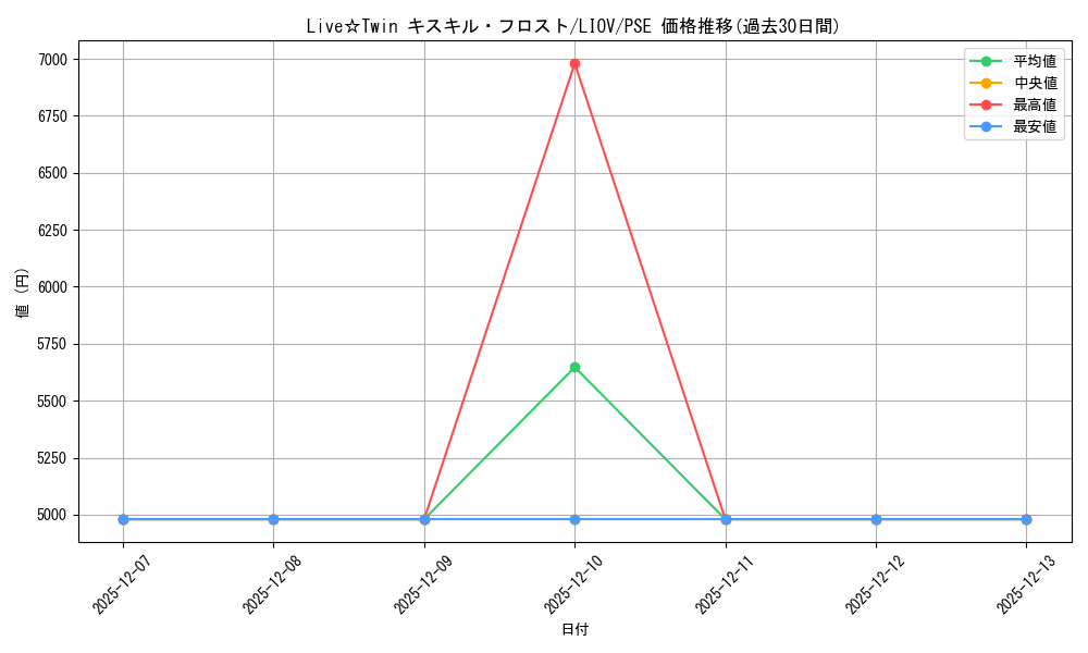 card_2731_series_5939_rarity_8_graph