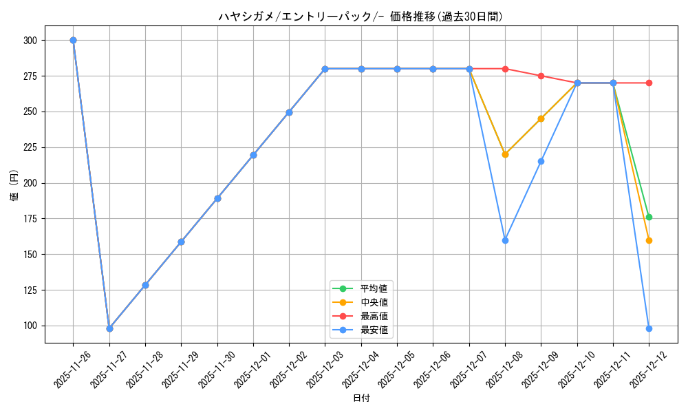 card_27794_series_61057_rarity_95225_graph
