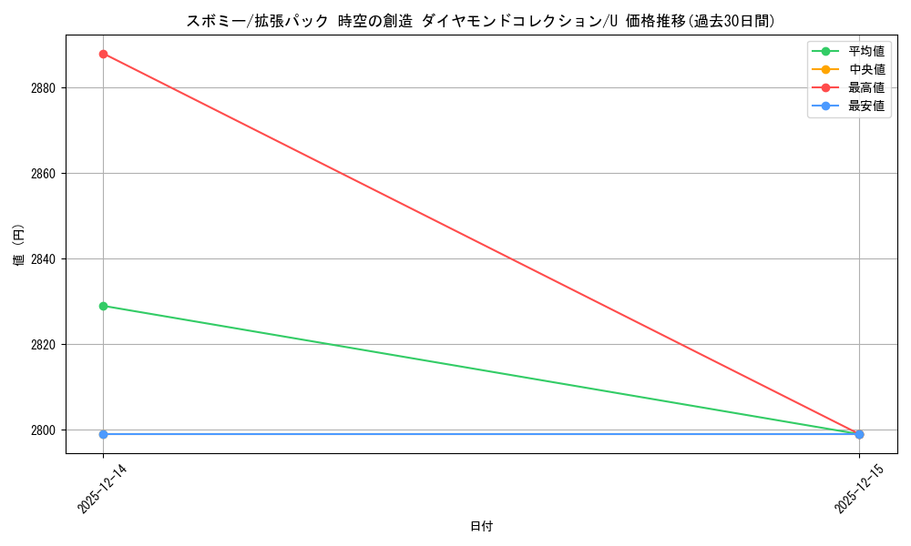 card_27815_series_61058_rarity_65215_graph