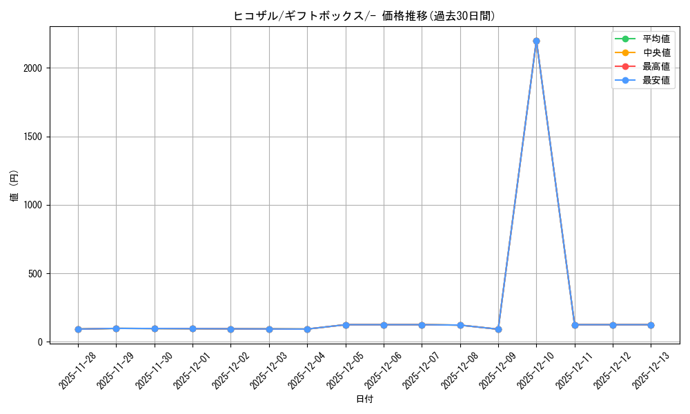 card_27829_series_61013_rarity_95225_graph