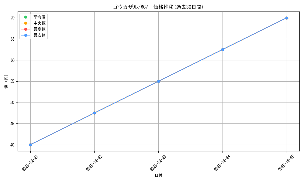 card_27831_series_80655_rarity_95225_graph