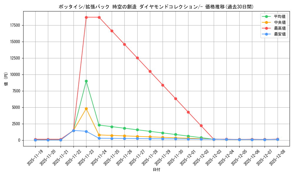 card_27839_series_61058_rarity_95225_graph