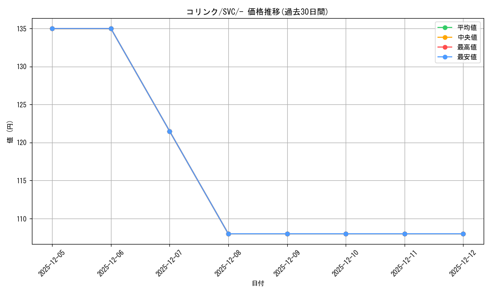 card_27848_series_61380_rarity_95225_graph