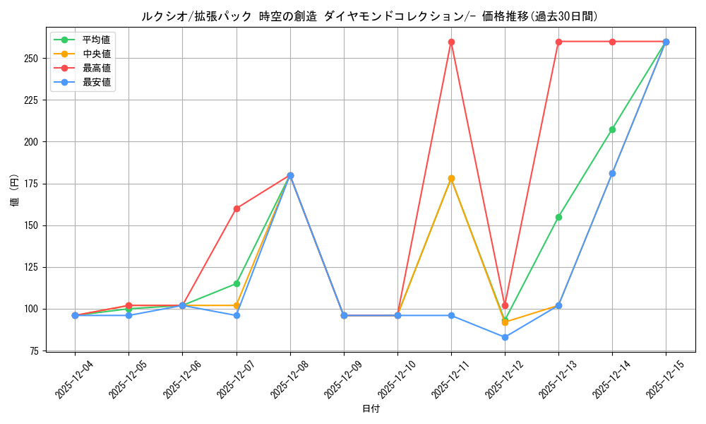 card_27849_series_61058_rarity_95225_graph