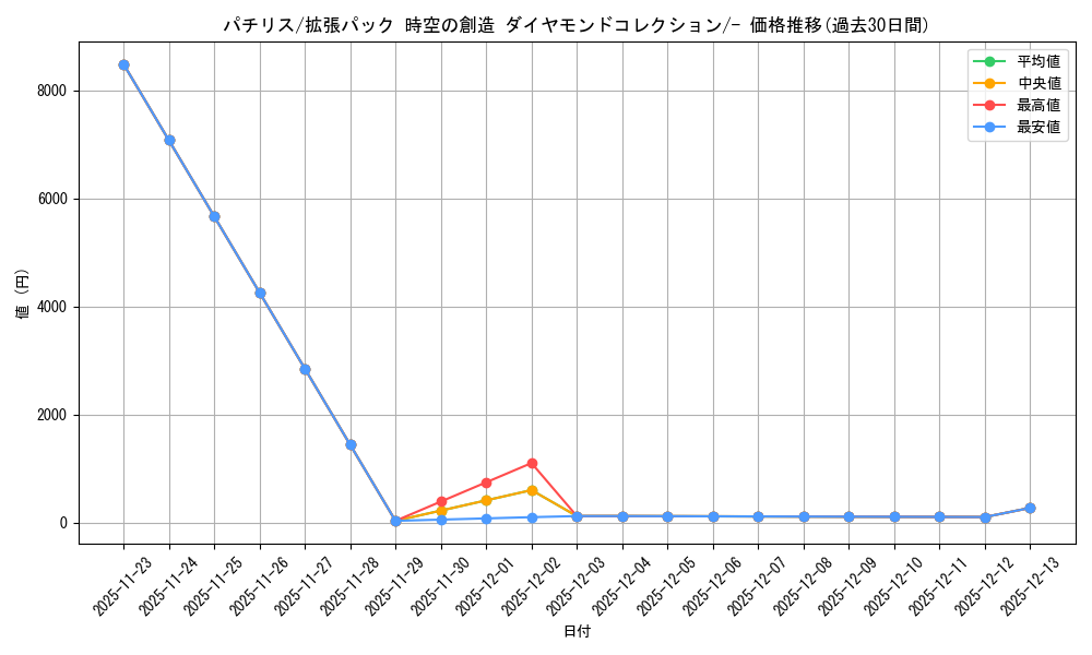 card_27851_series_61058_rarity_95225_graph