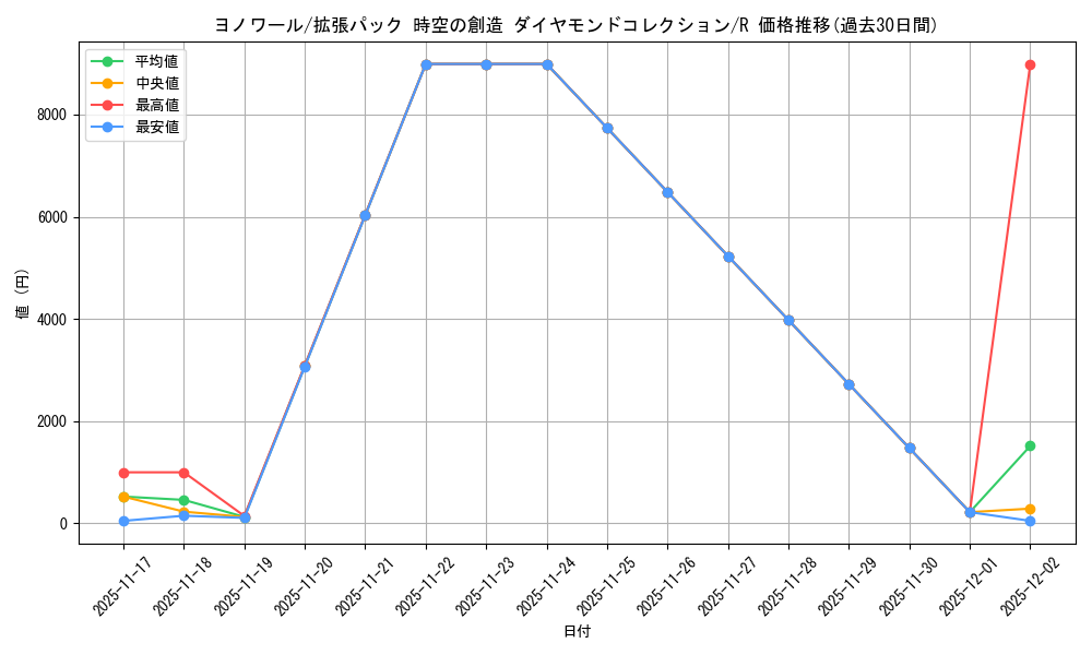 card_27865_series_61058_rarity_65216_graph