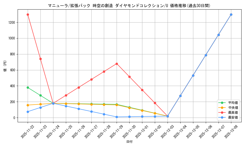 card_27900_series_61058_rarity_65215_graph