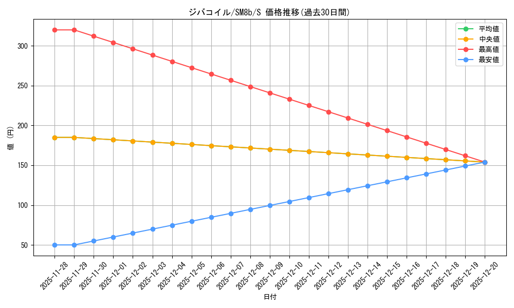card_27907_series_61277_rarity_80235_graph