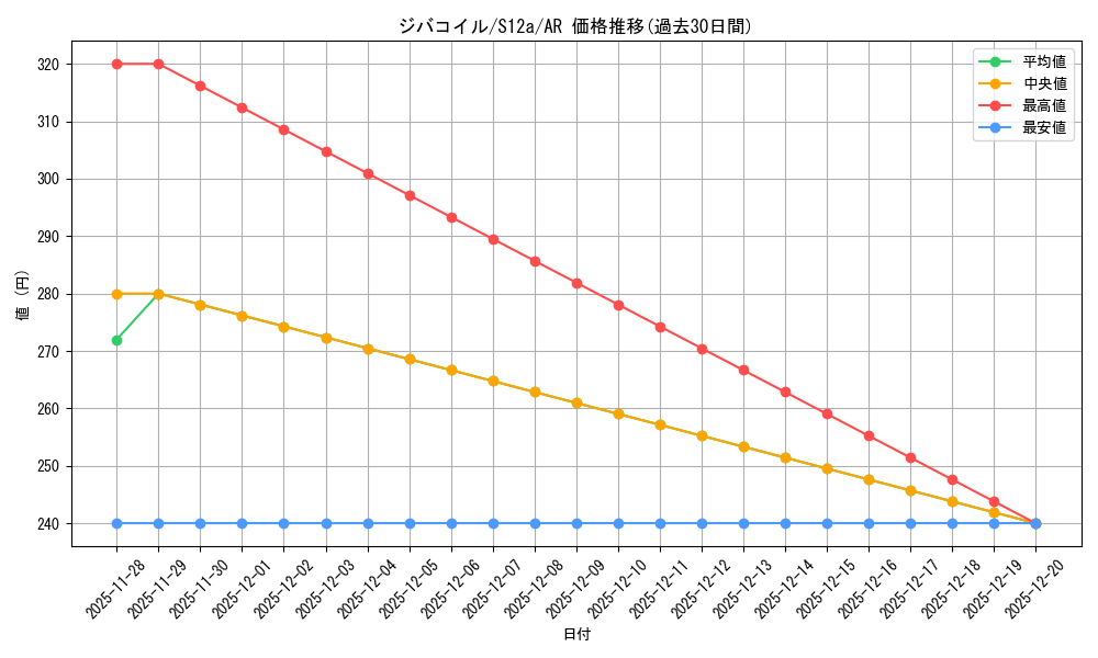 card_27907_series_61372_rarity_86461_graph