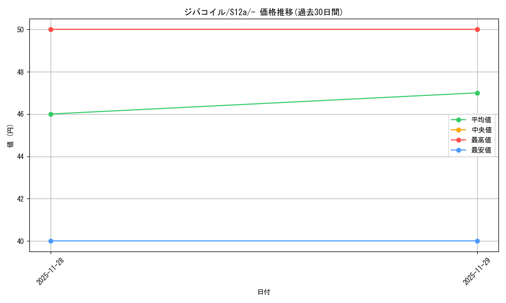 card_27907_series_61372_rarity_95225_graph