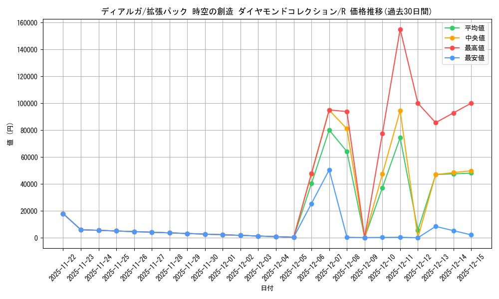 card_27909_series_61058_rarity_65216_graph