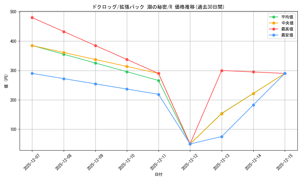 card_28238_series_61061_rarity_65216_graph