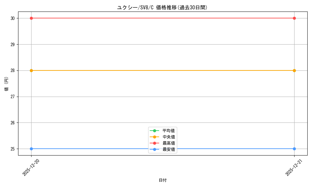 card_28239_series_61421_rarity_65214_graph
