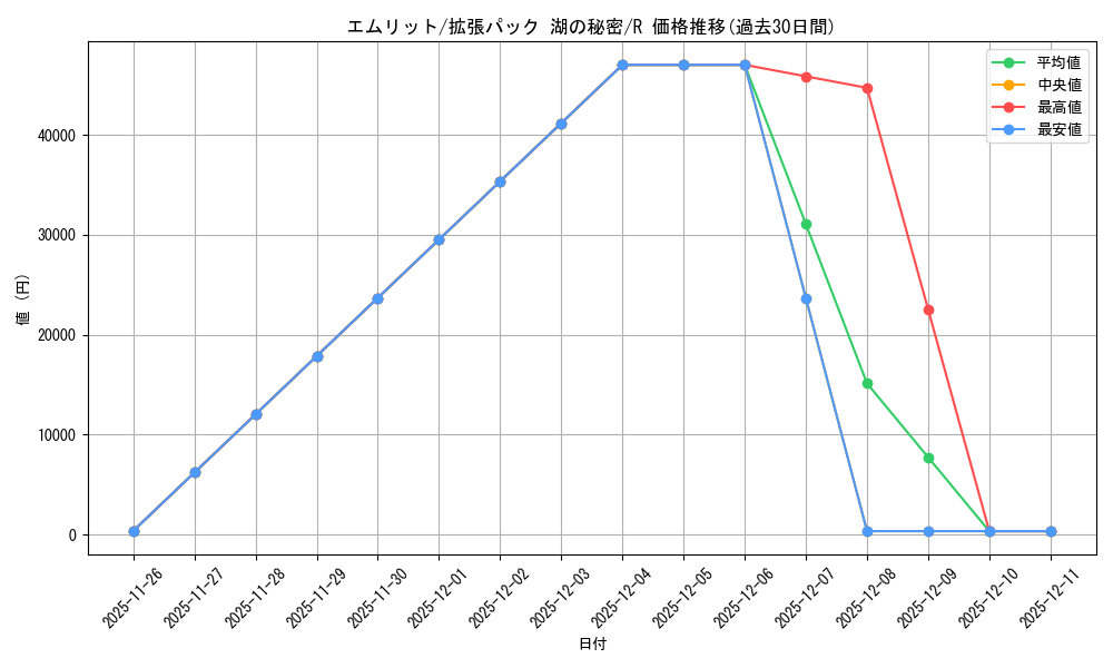 card_28240_series_61061_rarity_65216_graph