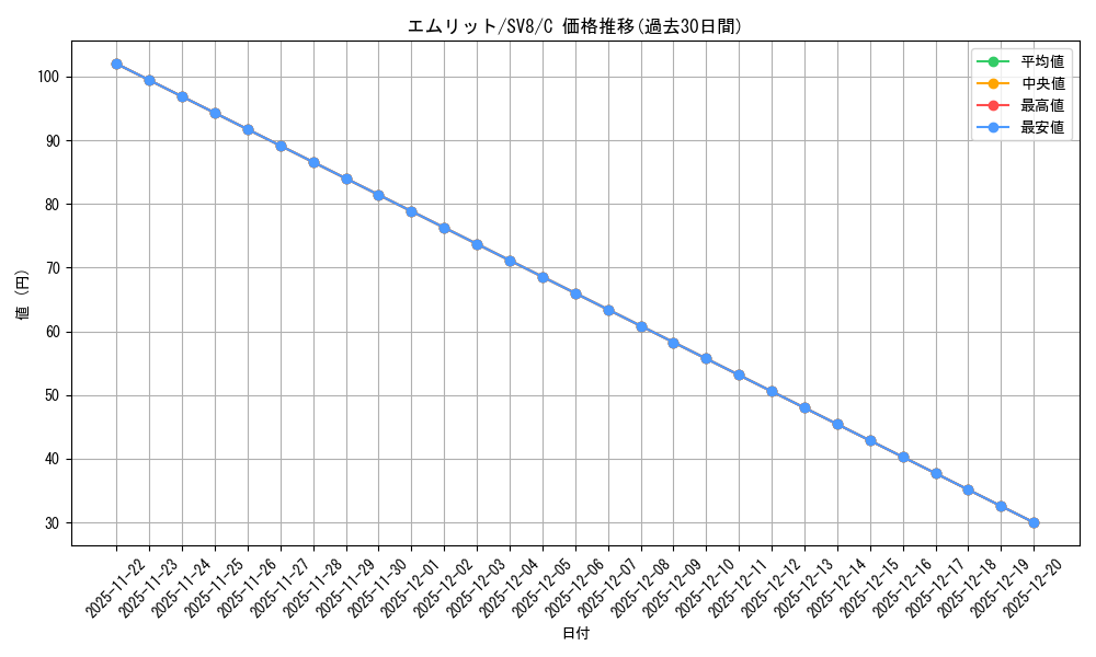 card_28240_series_61421_rarity_65214_graph