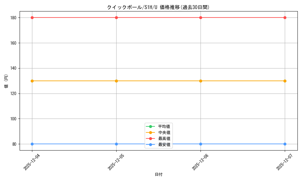 card_28280_series_61306_rarity_65215_graph