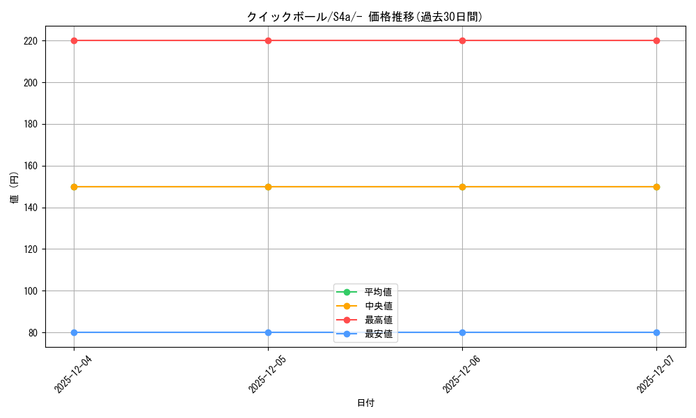 card_28280_series_61327_rarity_95225_graph