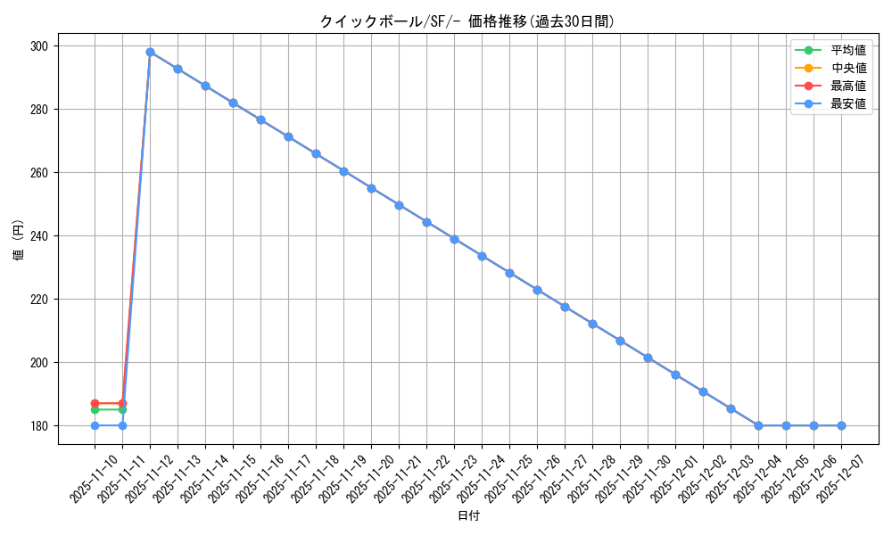 card_28280_series_61333_rarity_95225_graph