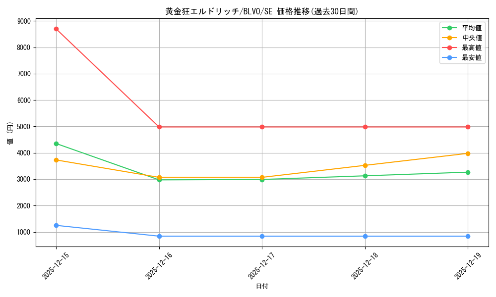 card_2831_series_6334_rarity_5_graph