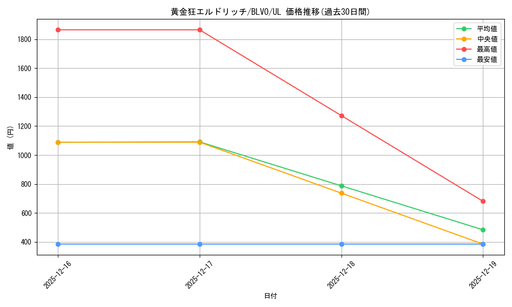 card_2831_series_6334_rarity_77_graph