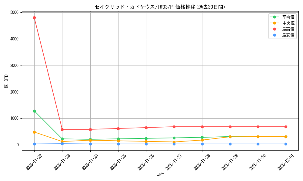 card_2853_series_384175_rarity_2_graph