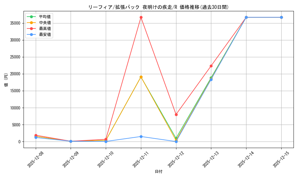card_28599_series_61069_rarity_65216_graph