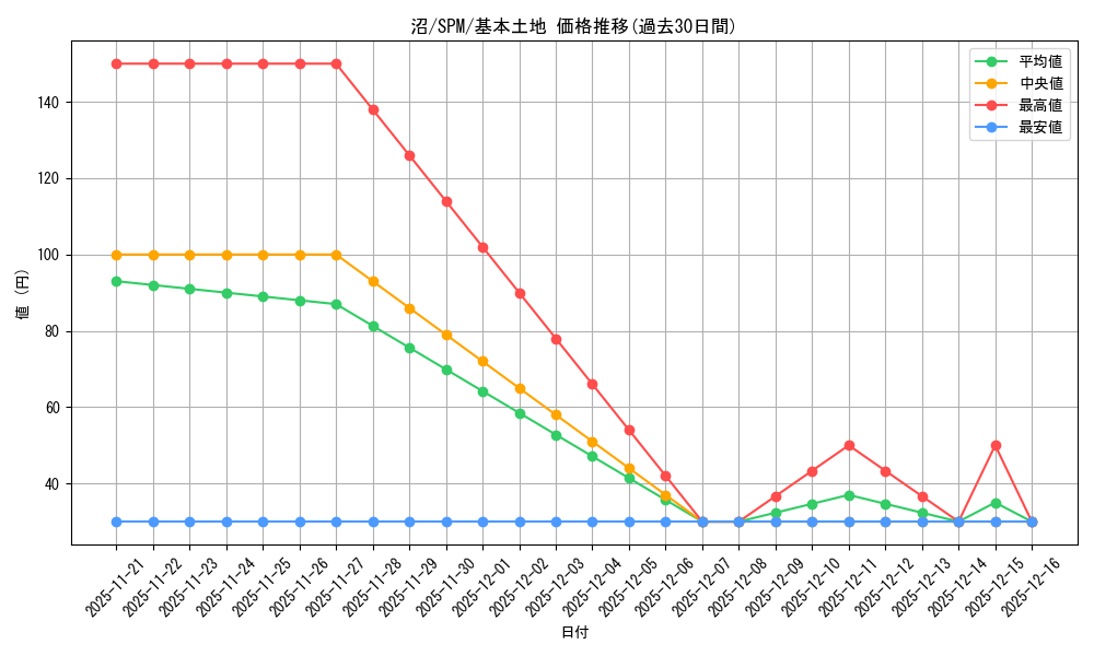 card_287227_series_200846_rarity_323737_graph