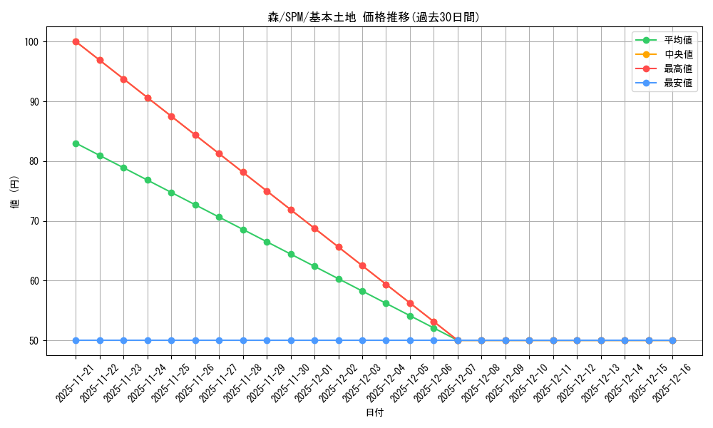 card_287229_series_200846_rarity_323737_graph