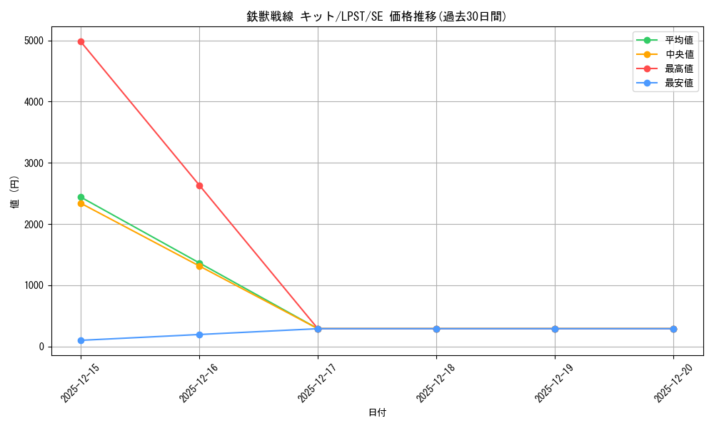 card_2874_series_1460300_rarity_5_graph