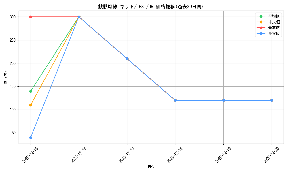card_2874_series_1460300_rarity_7_graph