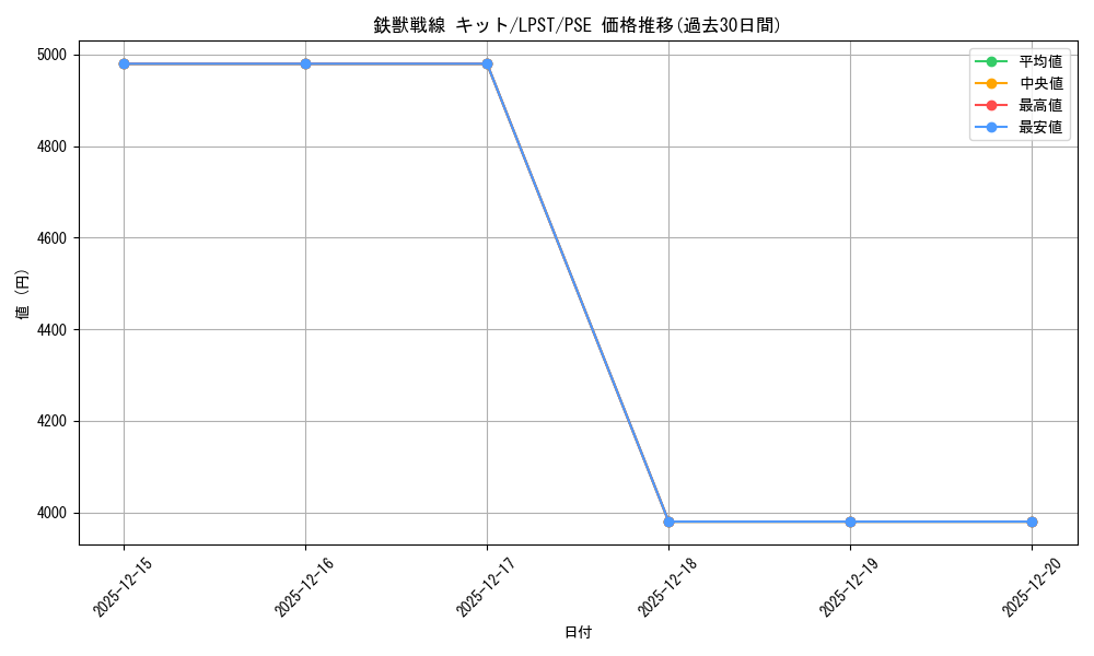 card_2874_series_1460300_rarity_8_graph