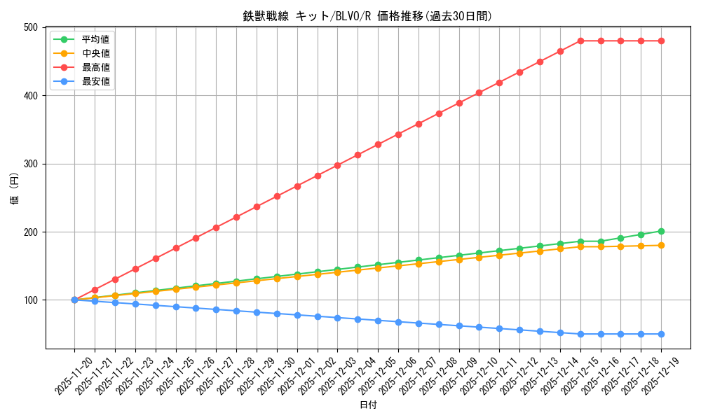 card_2874_series_6334_rarity_62_graph