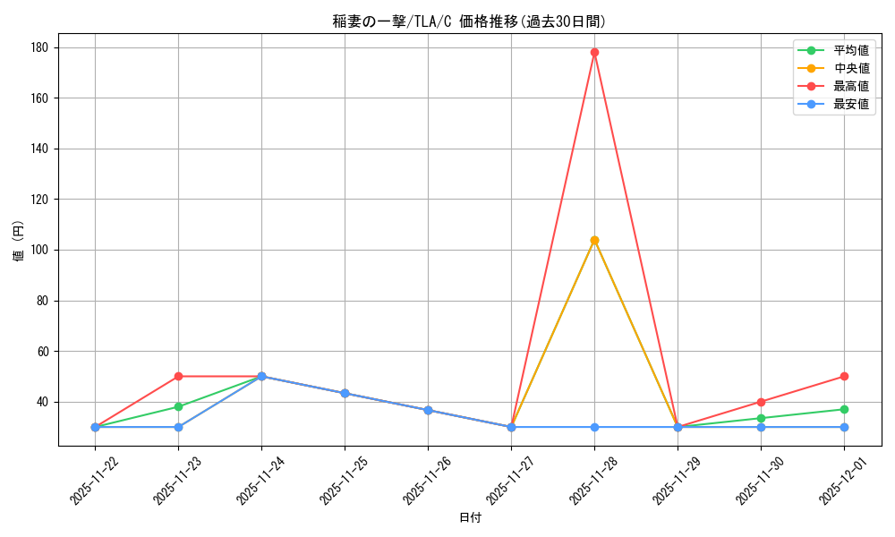 card_287887_series_271337_rarity_323480_graph