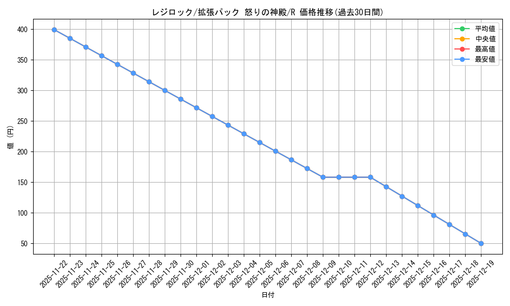 card_28837_series_61074_rarity_65216_graph