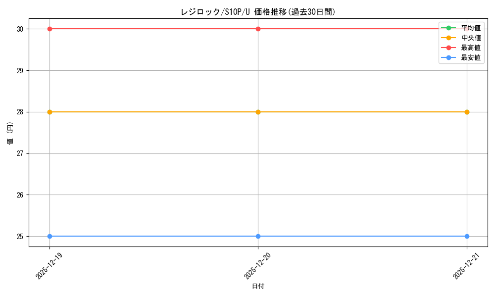 card_28837_series_61362_rarity_65215_graph