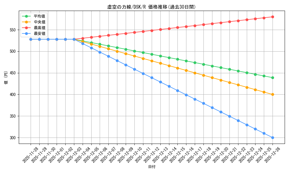 card_288400_series_166524_rarity_323476_graph