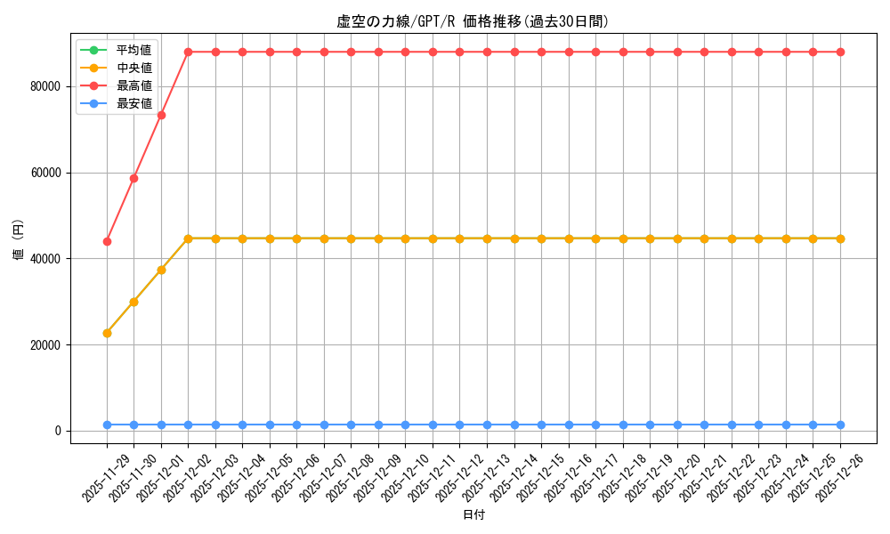 card_288400_series_184793_rarity_323476_graph