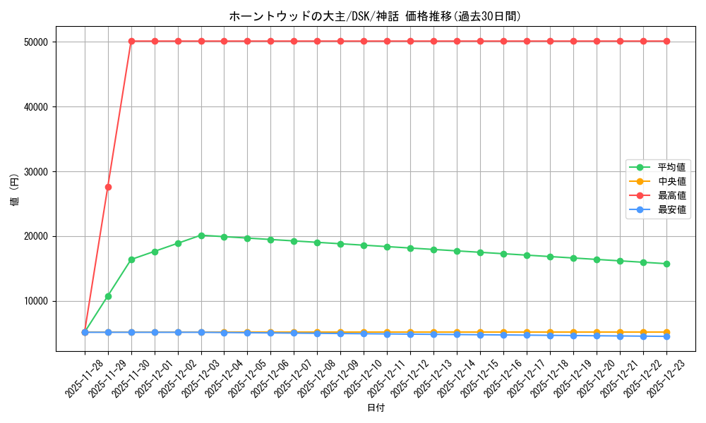 card_288488_series_166524_rarity_323477_graph