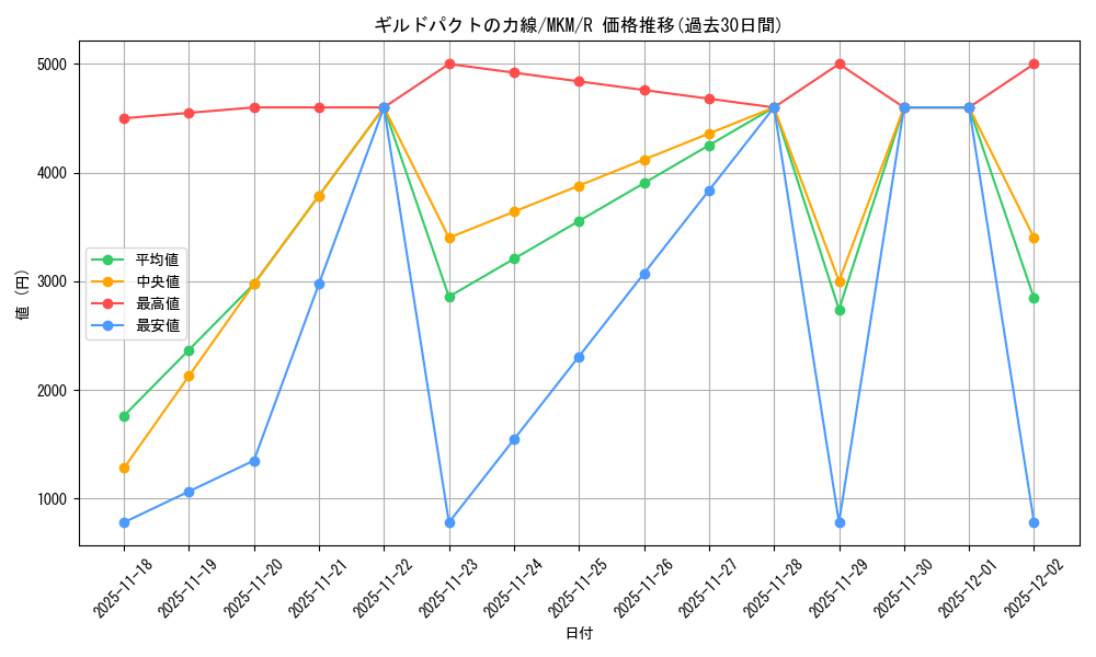 card_289699_series_167712_rarity_323476_graph